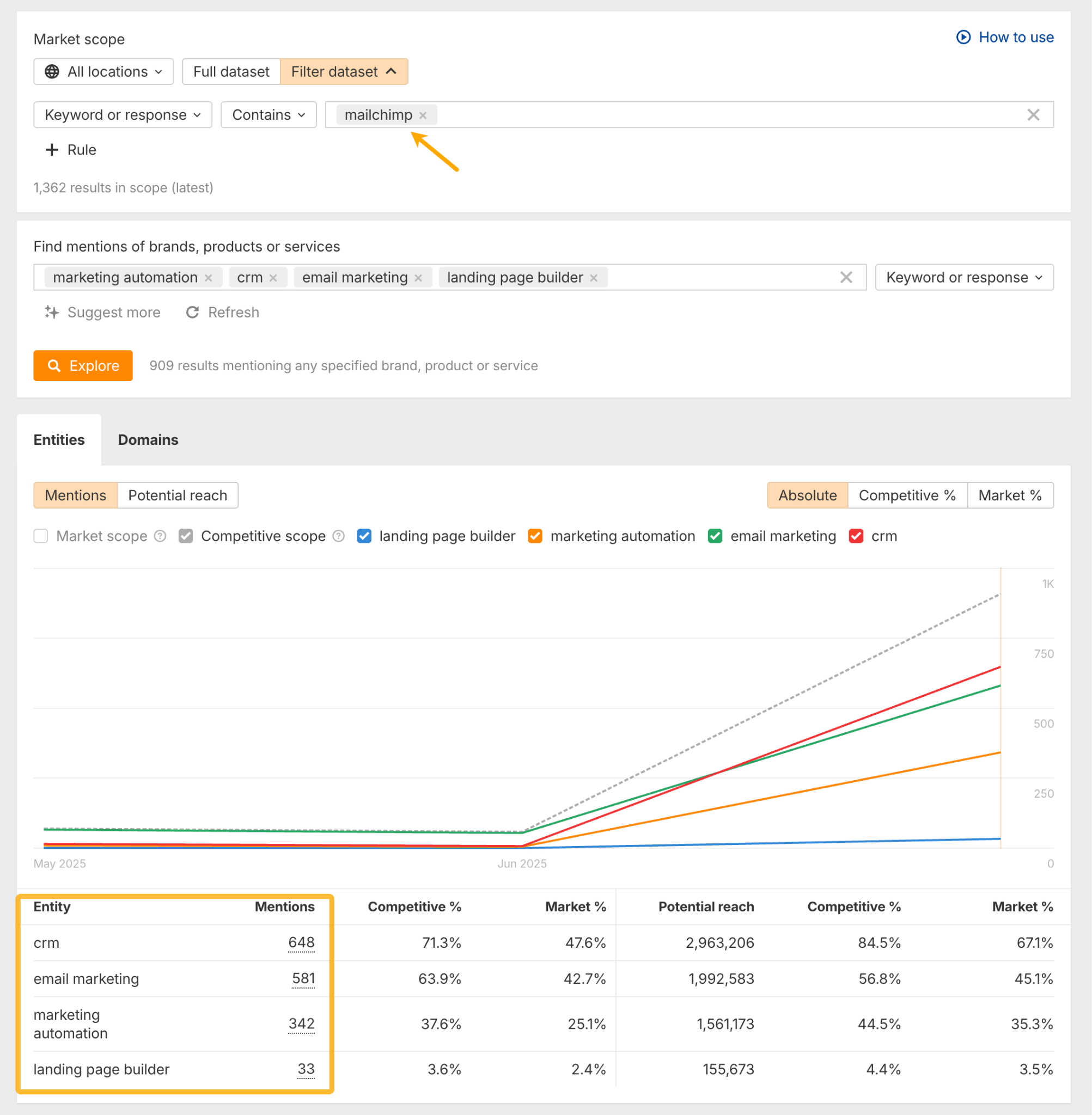 Analyze AI entities to uncover keyword themes and product-category links via Brand Radar. 