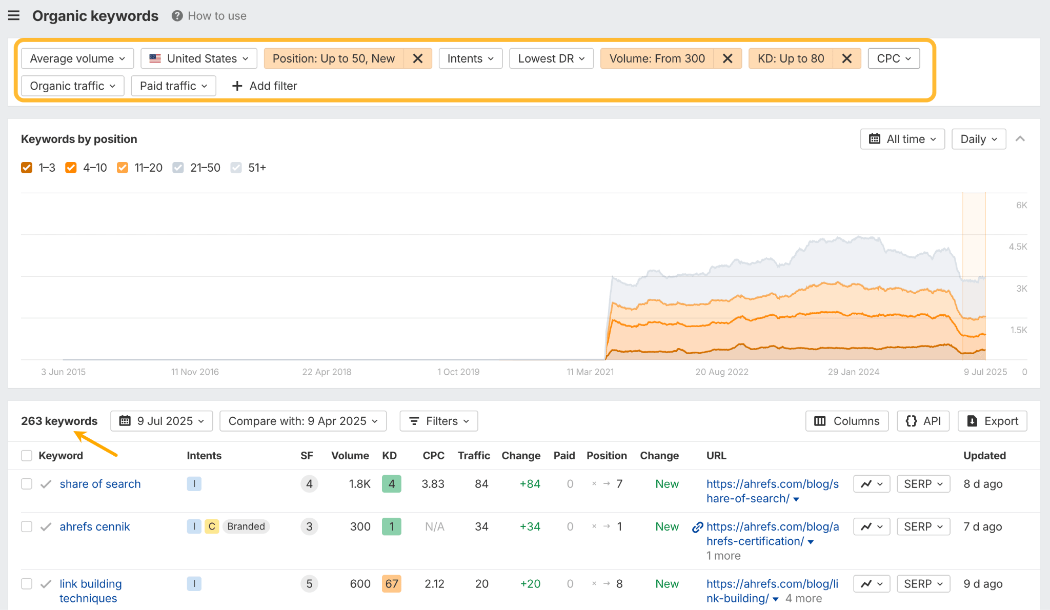 Finding competitors' new keywords via Site Explorer. 