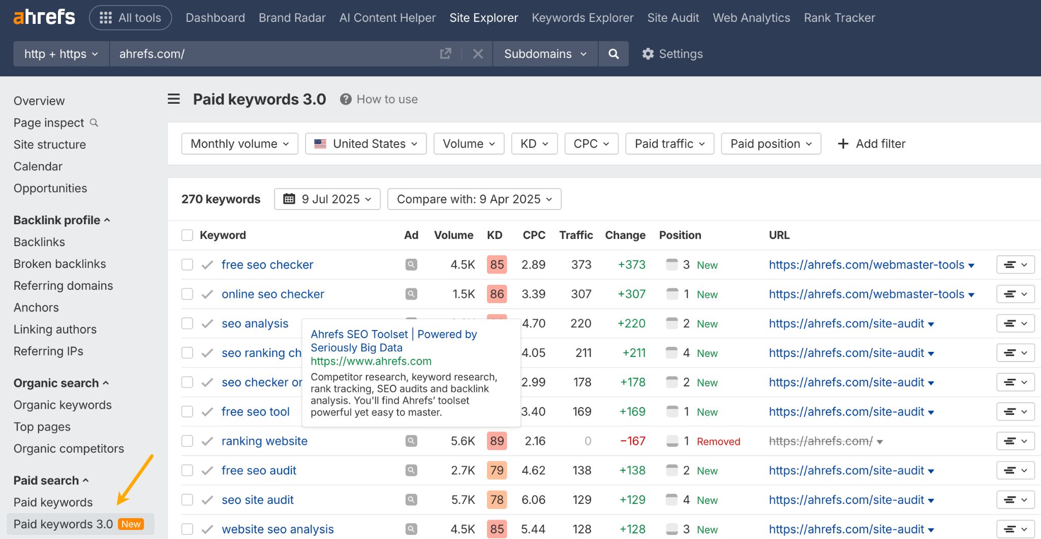 Finding competitors' paid keywords. 