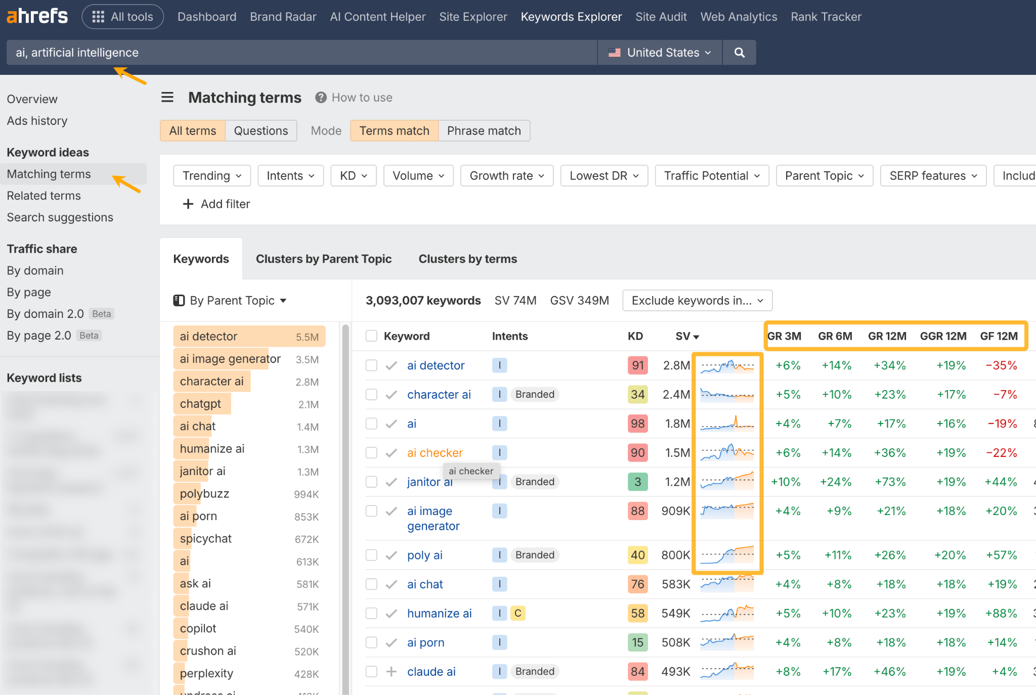 Forecast and growth data in Ahrefs Keywords Explorer. 