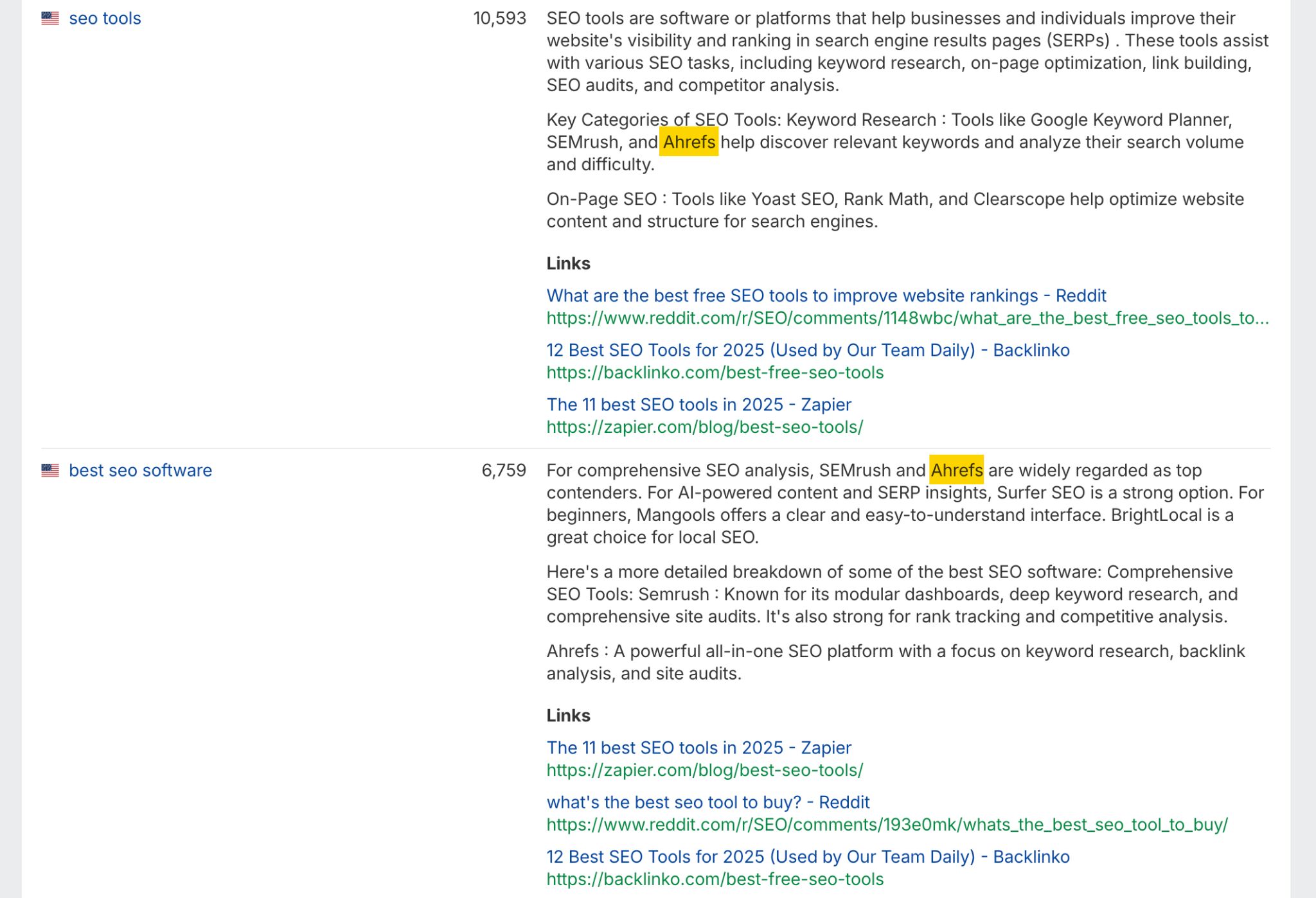 Sample results in Brand Radar. 