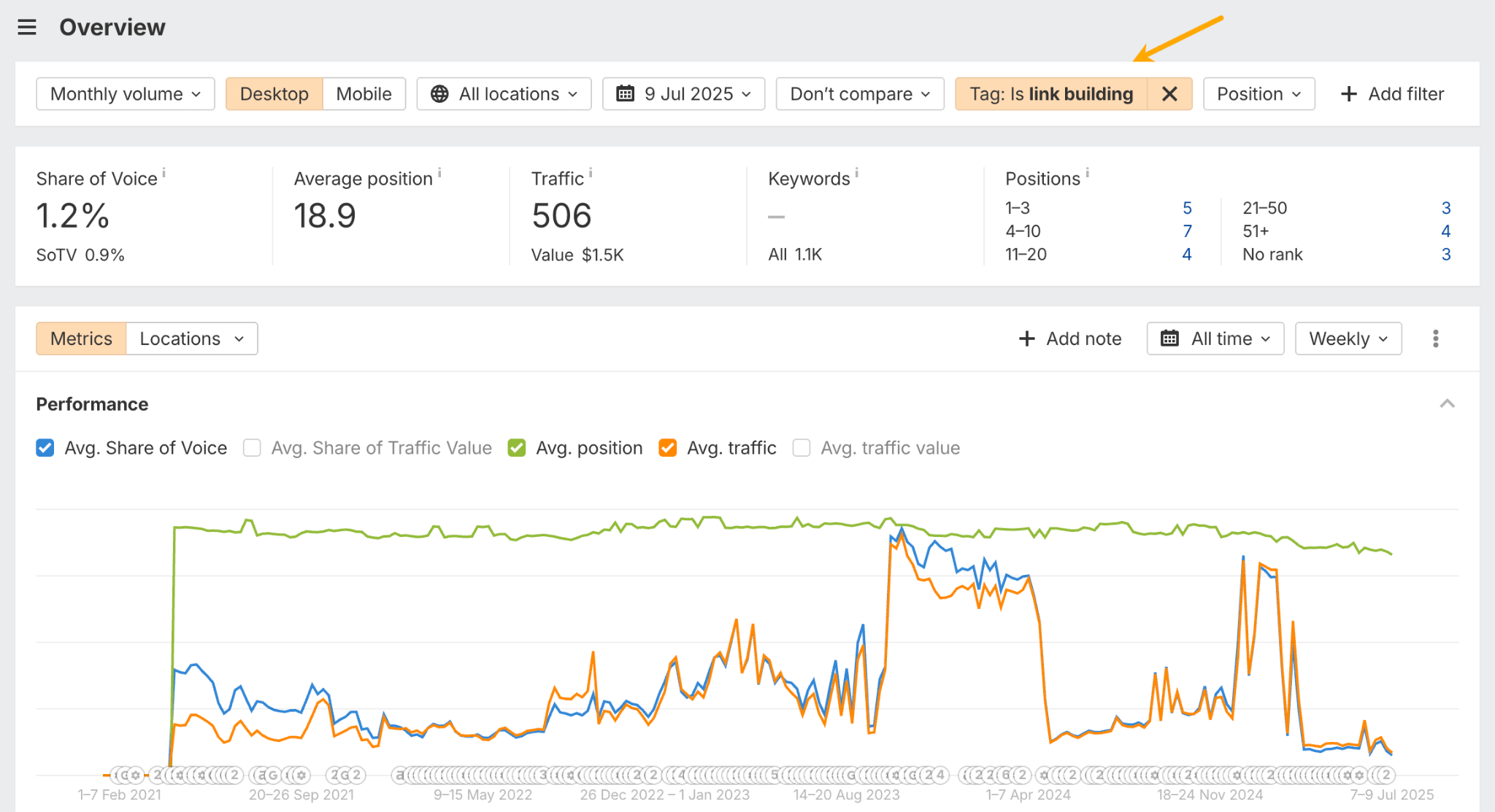 Tagging in Rank Tracker. 