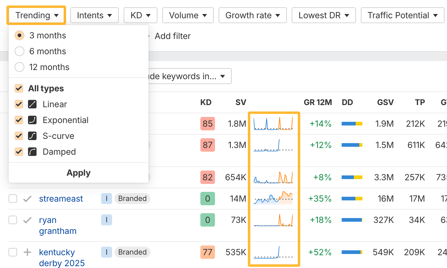 Trend filtering options. 