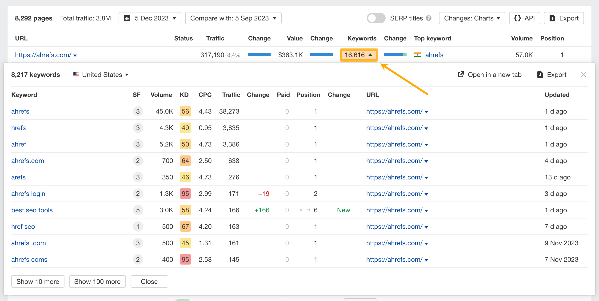 Nested table in Ahrefs' Site Explorer