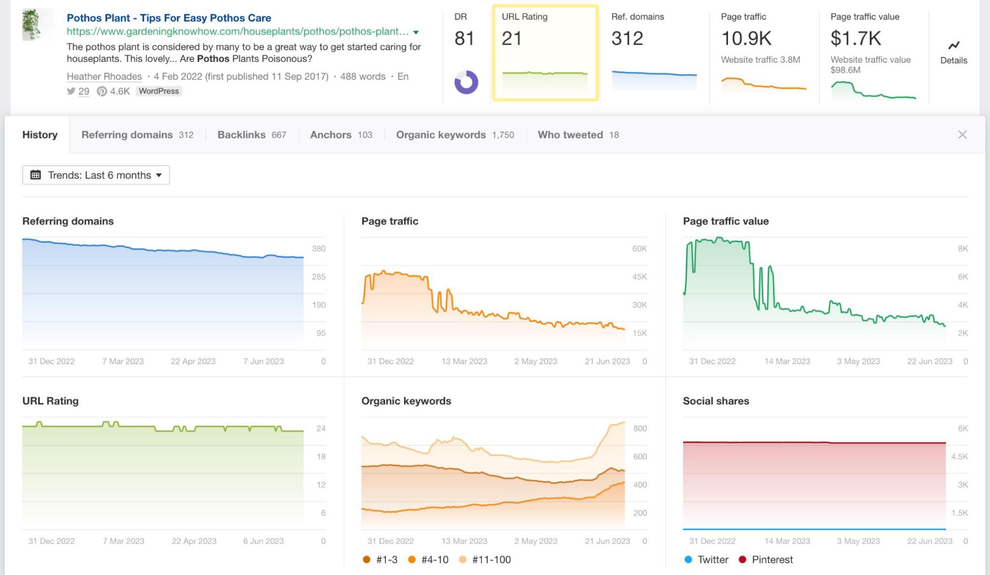 Click on the URL rating metric in Content Explorer to see a trend chart in the history tab