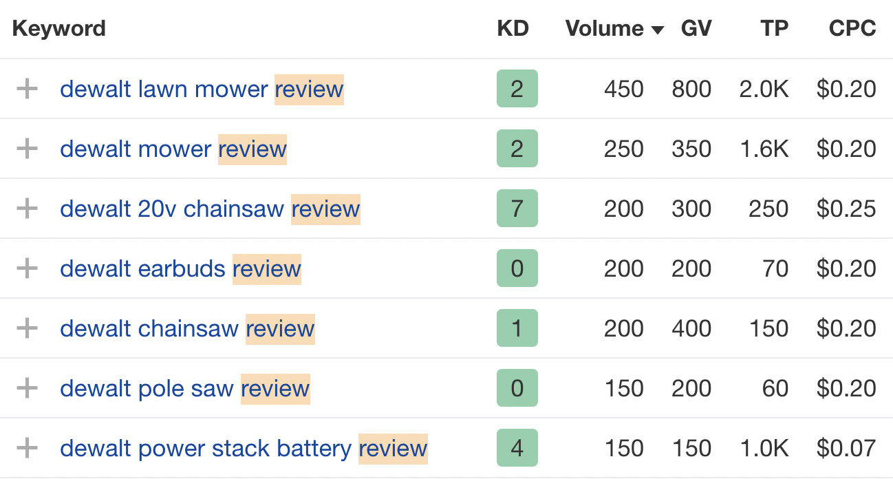 Dewalt product review keywords