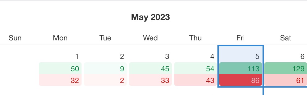 Referring domains calendar – specific day