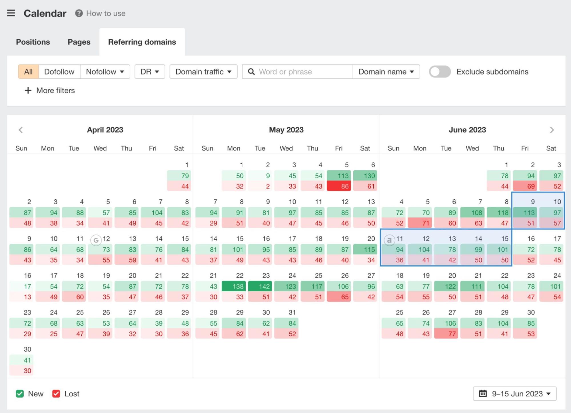 Referring domains calendar