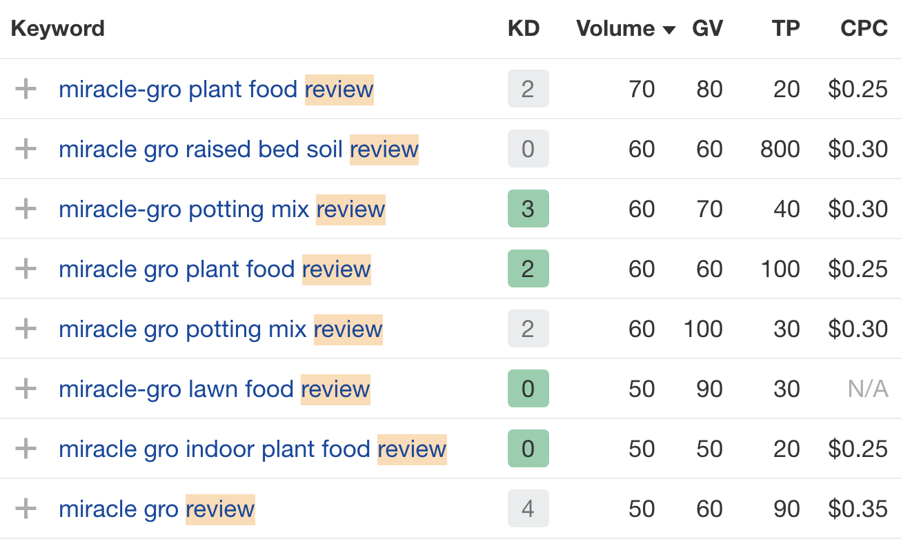 Miracle-Gro product review keywords