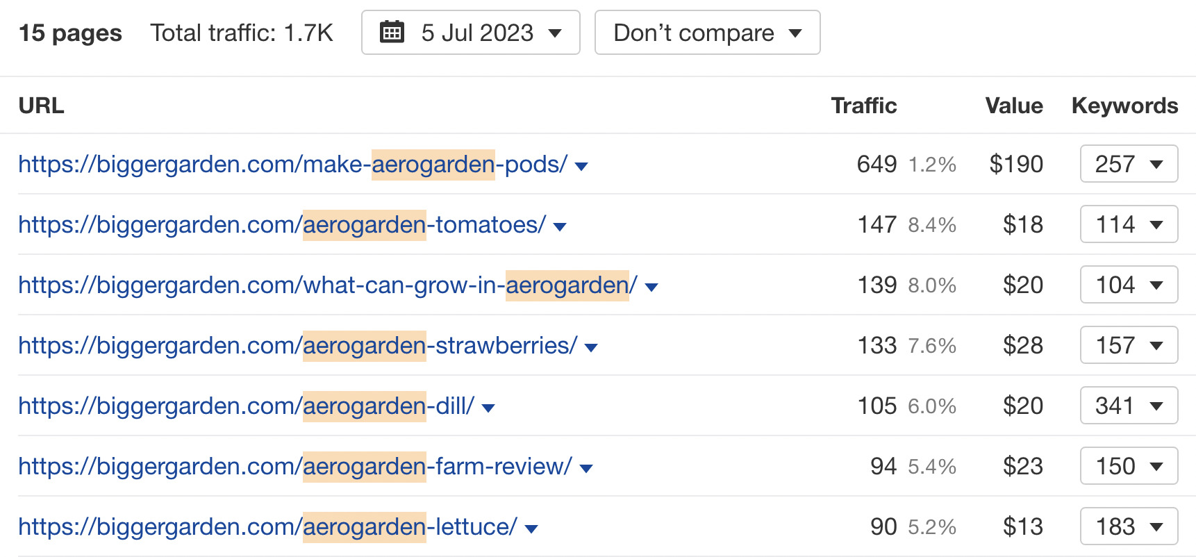Bigger Garden pages with "aerogarden" in the URL