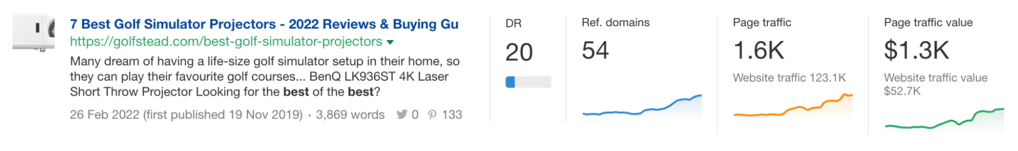 Example of an affiliate niche found in Ahrefs' Content Explorer