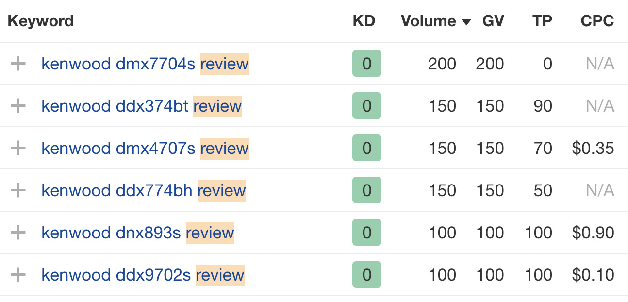 Kenwood product review keywords