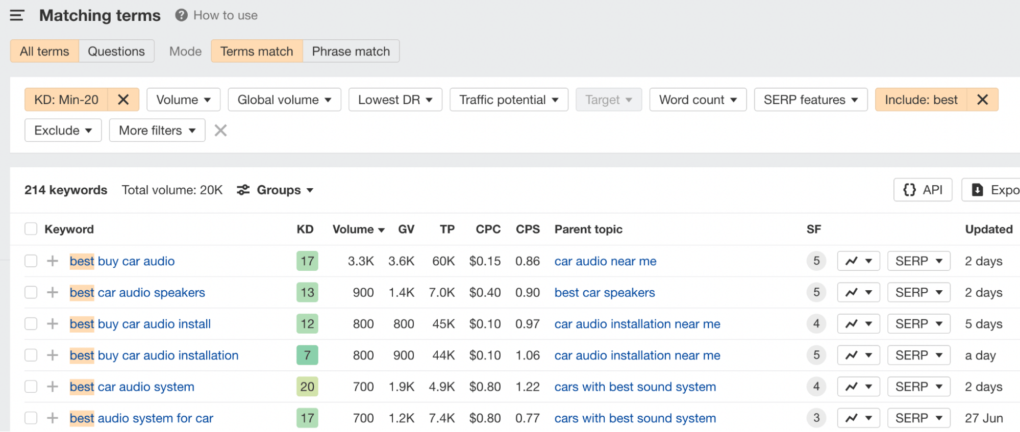 Matching terms report showing best car audio equipment keywords