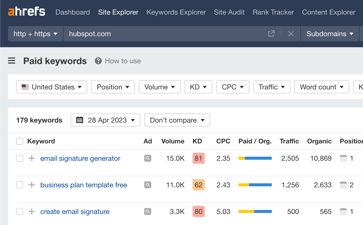 How to see your competitors' paid keywords in Ahrefs' Site Explorer