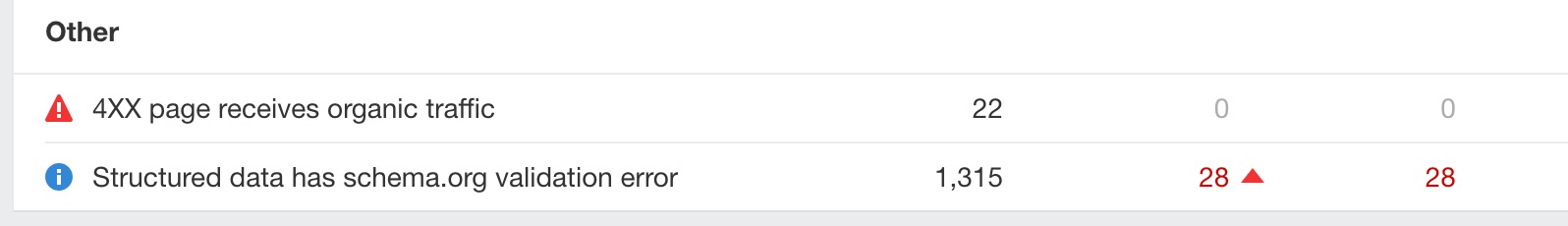 Validation errors with Schema in All issues tab
