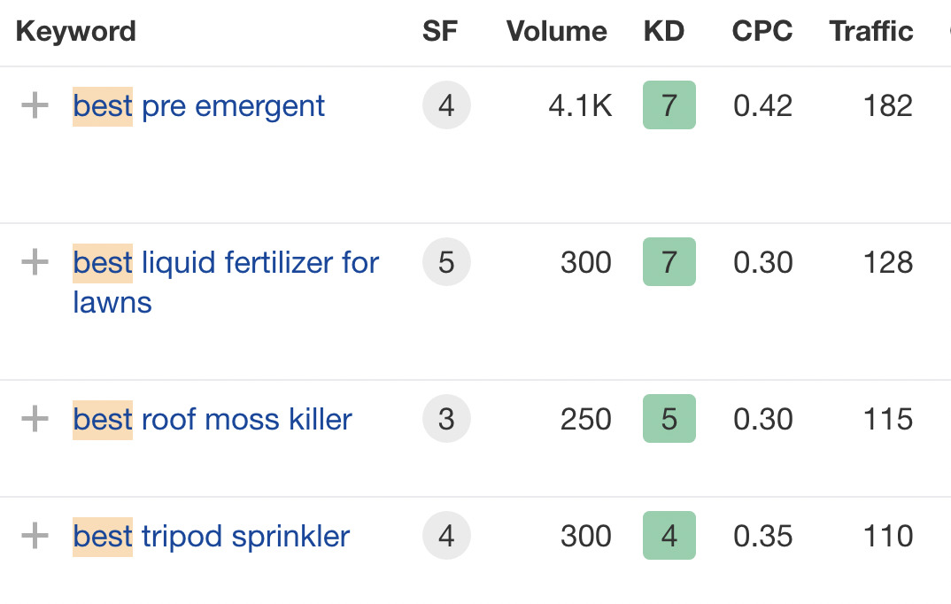 "Best" product keywords for Garden Beast