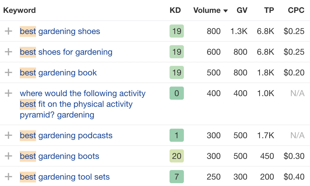 Best gardening keywords