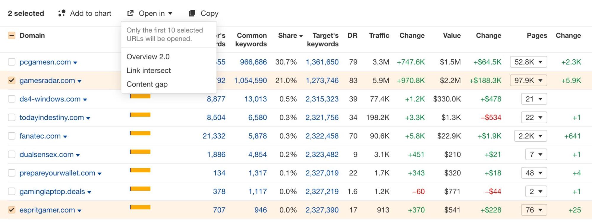 Open in function in Organic competitors report