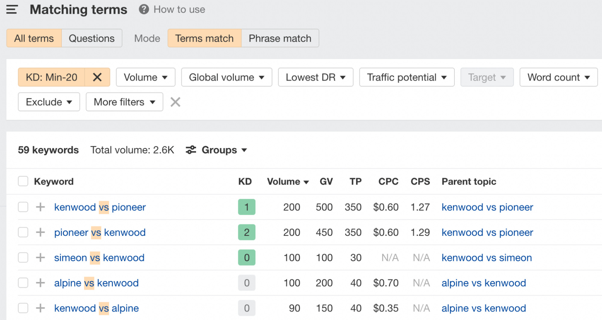 Matching terms report showing brand comparison keywords