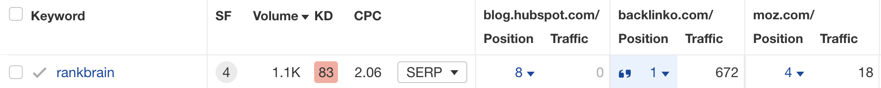 内容差距分析示例