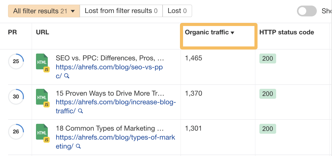 Results ordered by organic traffic, via Ahrefs' Site Audit