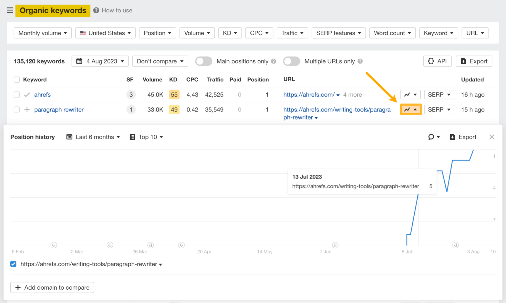"Position history" chart for "paragraph rewriter" in Organic keywords report, via Ahrefs' Site Explorer
