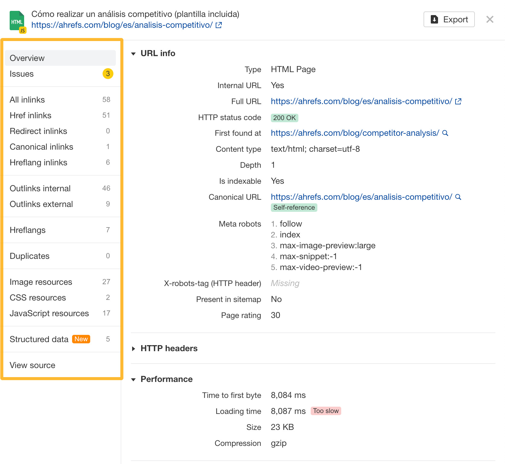 URL details panel, via Ahrefs' Site Audit
