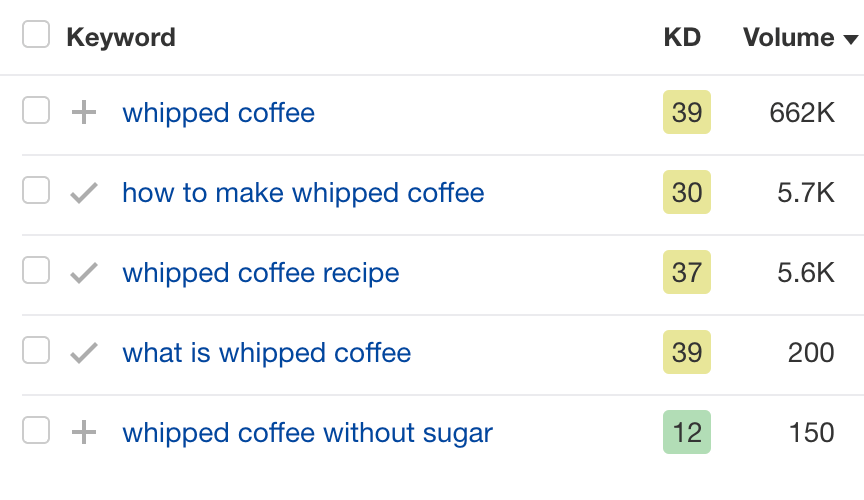 Keyword metrics for "whipped coffee" related keywords, via Ahrefs' Keywords Explorer
