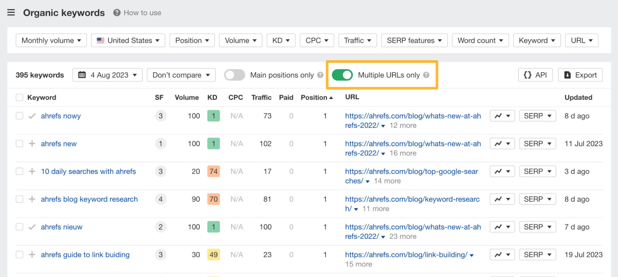 Detecting cannibalization issues using Ahrefs' Site Explorer
