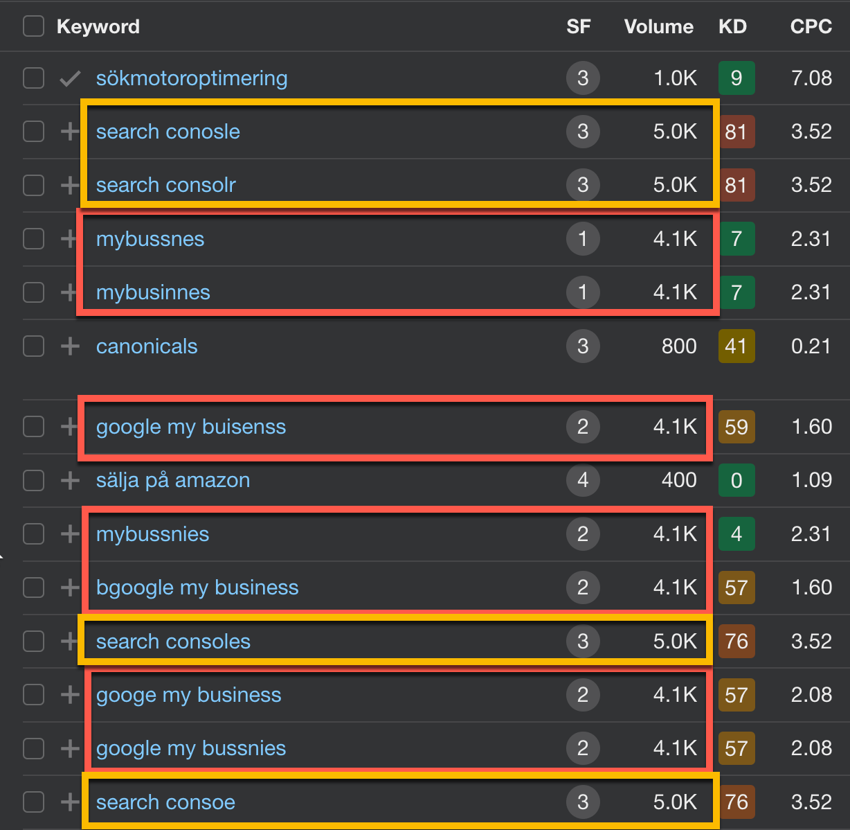 Misspellings of groups of keywords