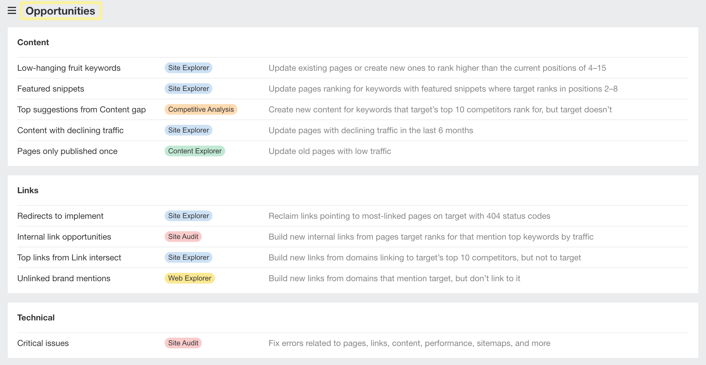 Opportunities report in Ahrefs' Site Explorer Opportunities report in Ahrefs' Site Explorer