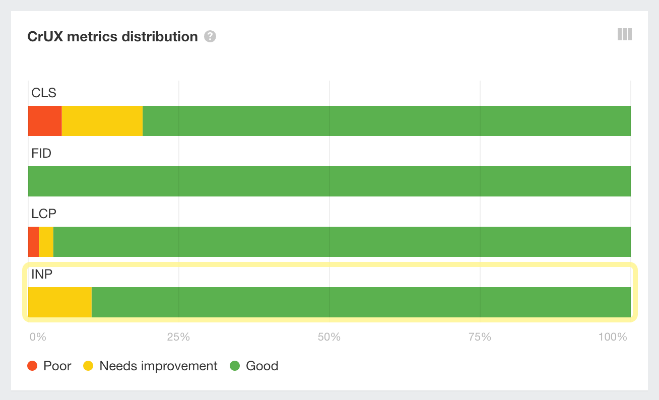 INP metric in Ahrefs' Site Audit