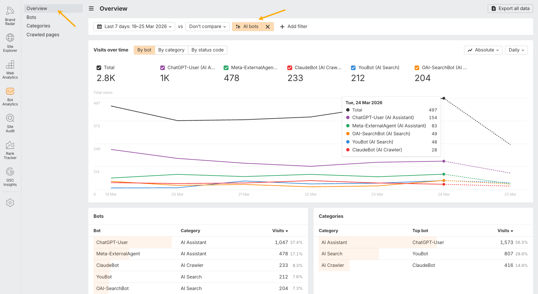 How to check AI bot activity in Site Explorer. 