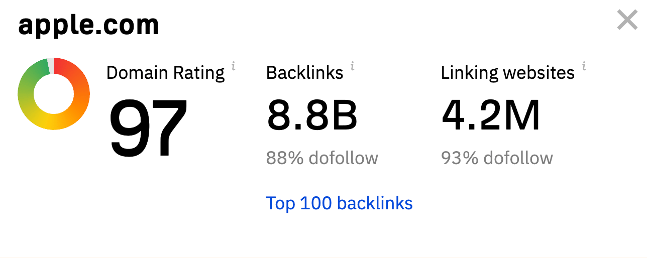 Checking DR in our free Website Authority Checker