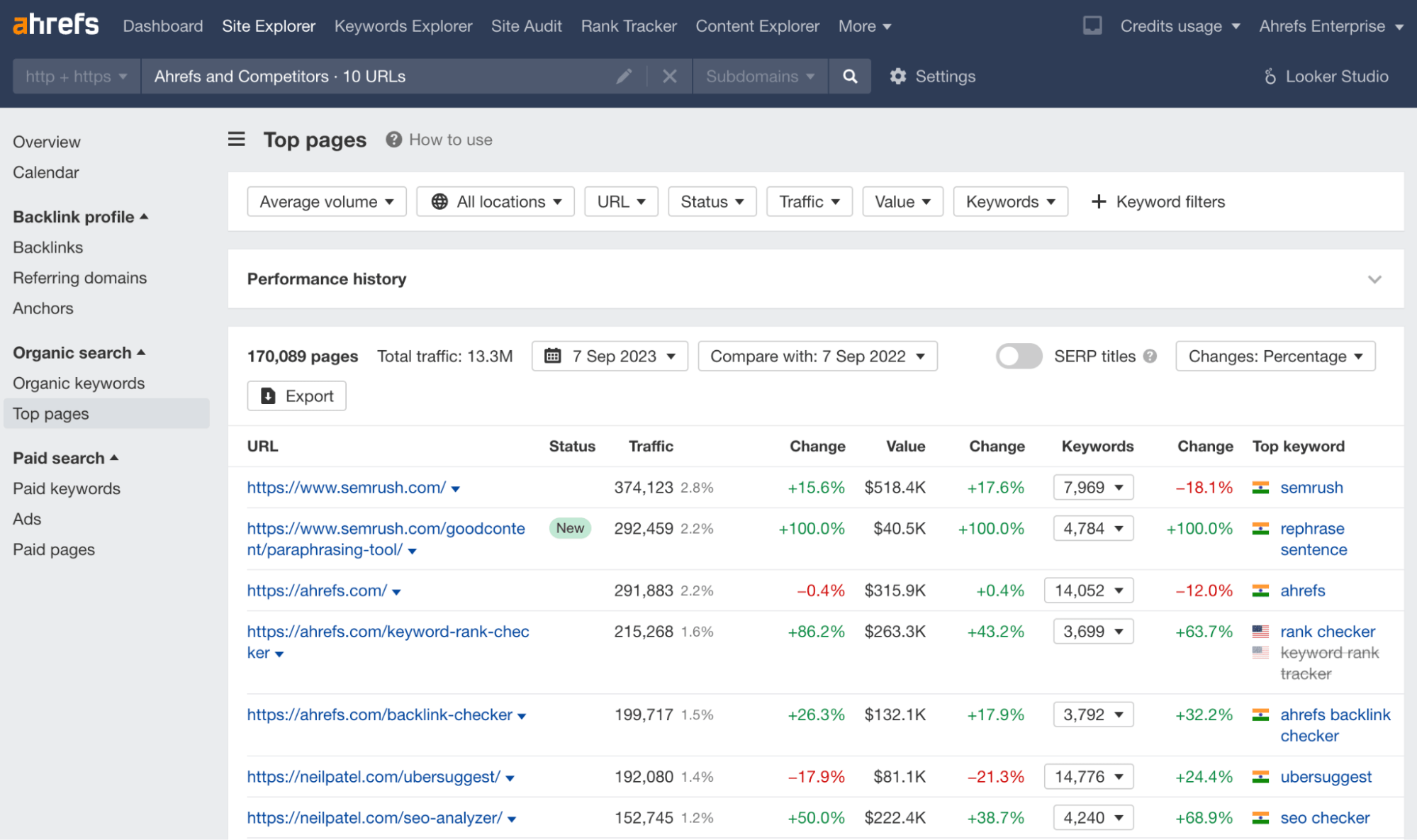 Tracking a Portfolio in Top Pages report