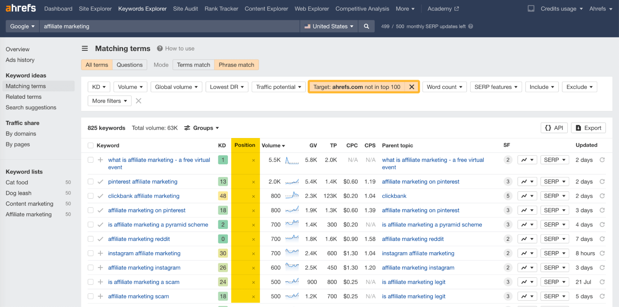 "Target" filter in Ahrefs' Keywords Explorer