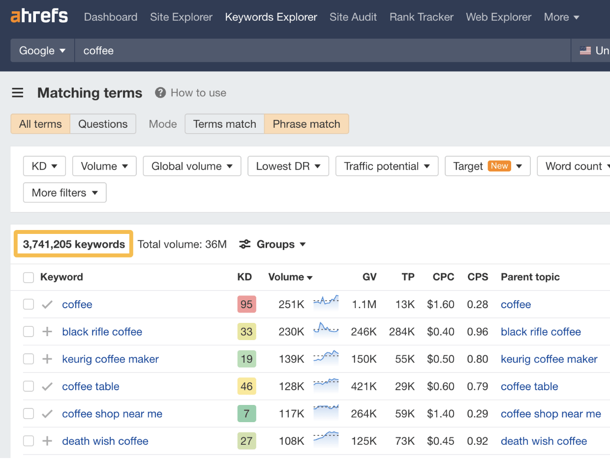 通过 Ahrefs' Keywords Explorer 查看 "coffee" 的词匹配报告