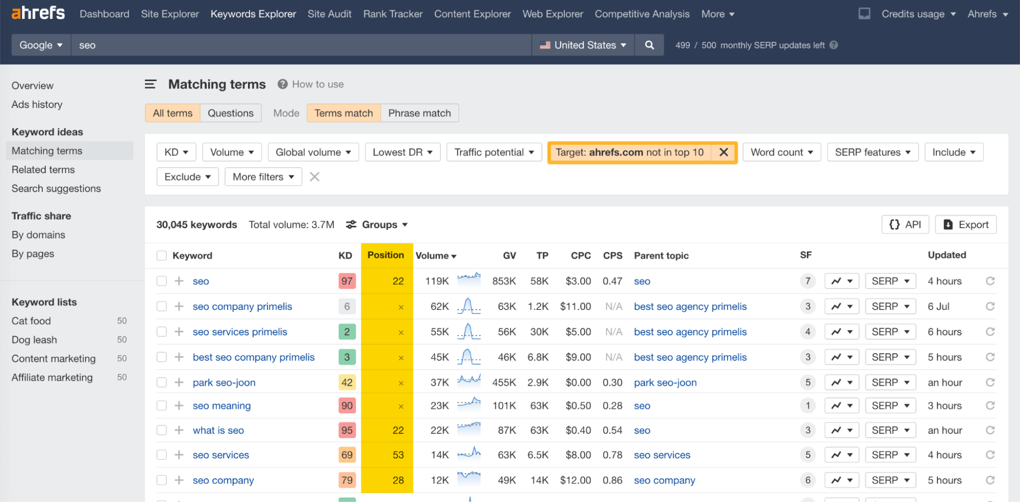 "Target" filter in Ahrefs' Keywords Explorer