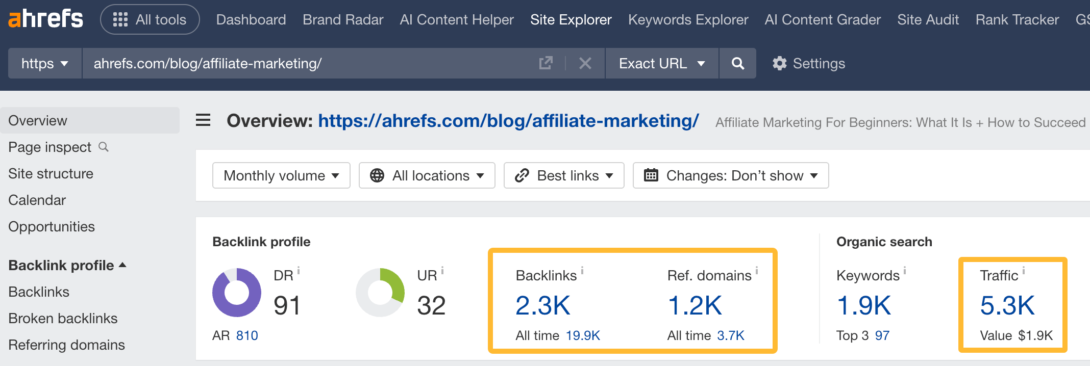 affiliate marketing blog performance