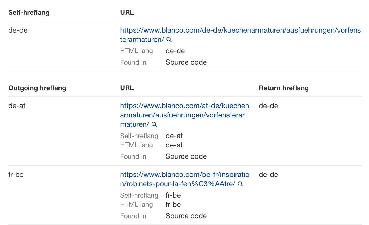 Hreflangs table