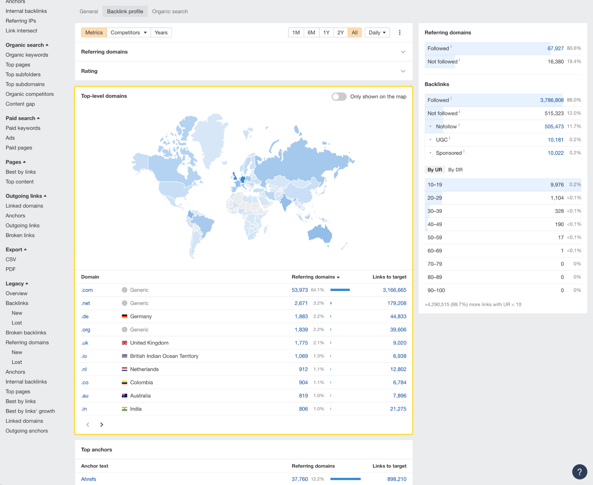 Top-level domain widget in Overview