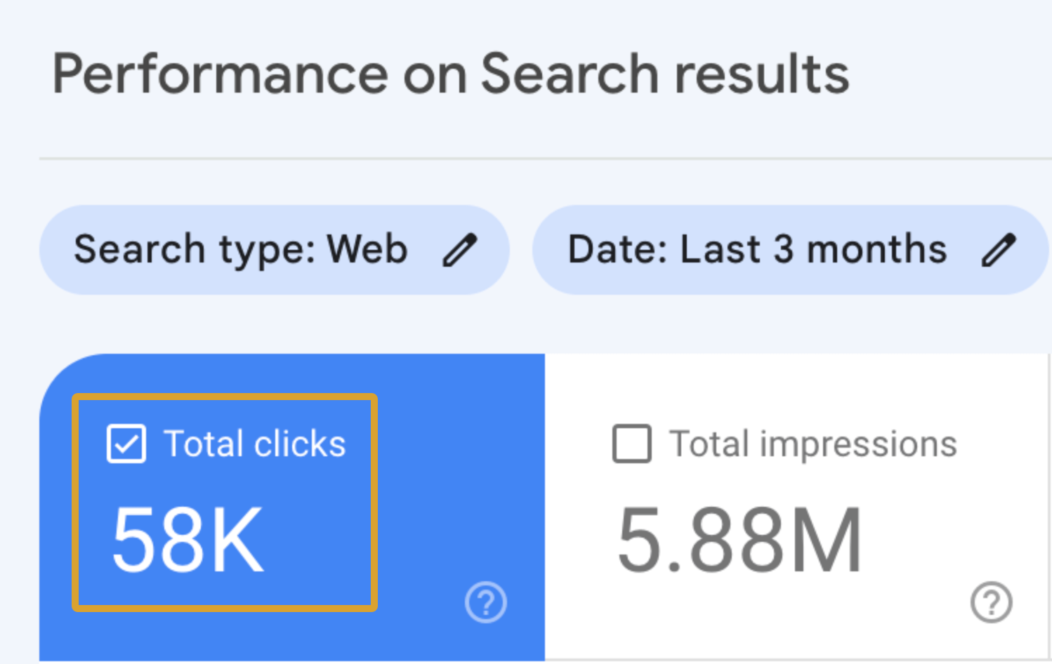 No. of clicks, via Google Search Console
