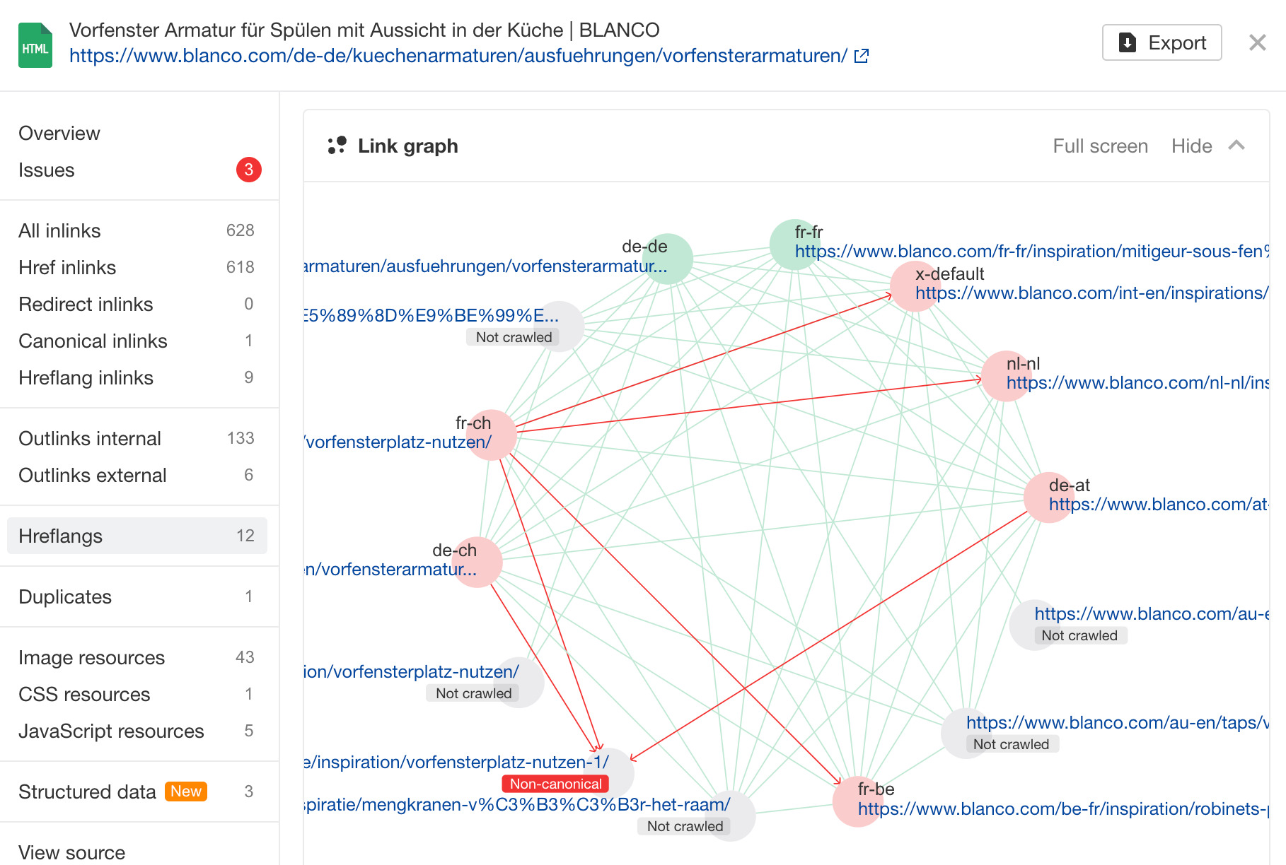 Hreflang link graphs