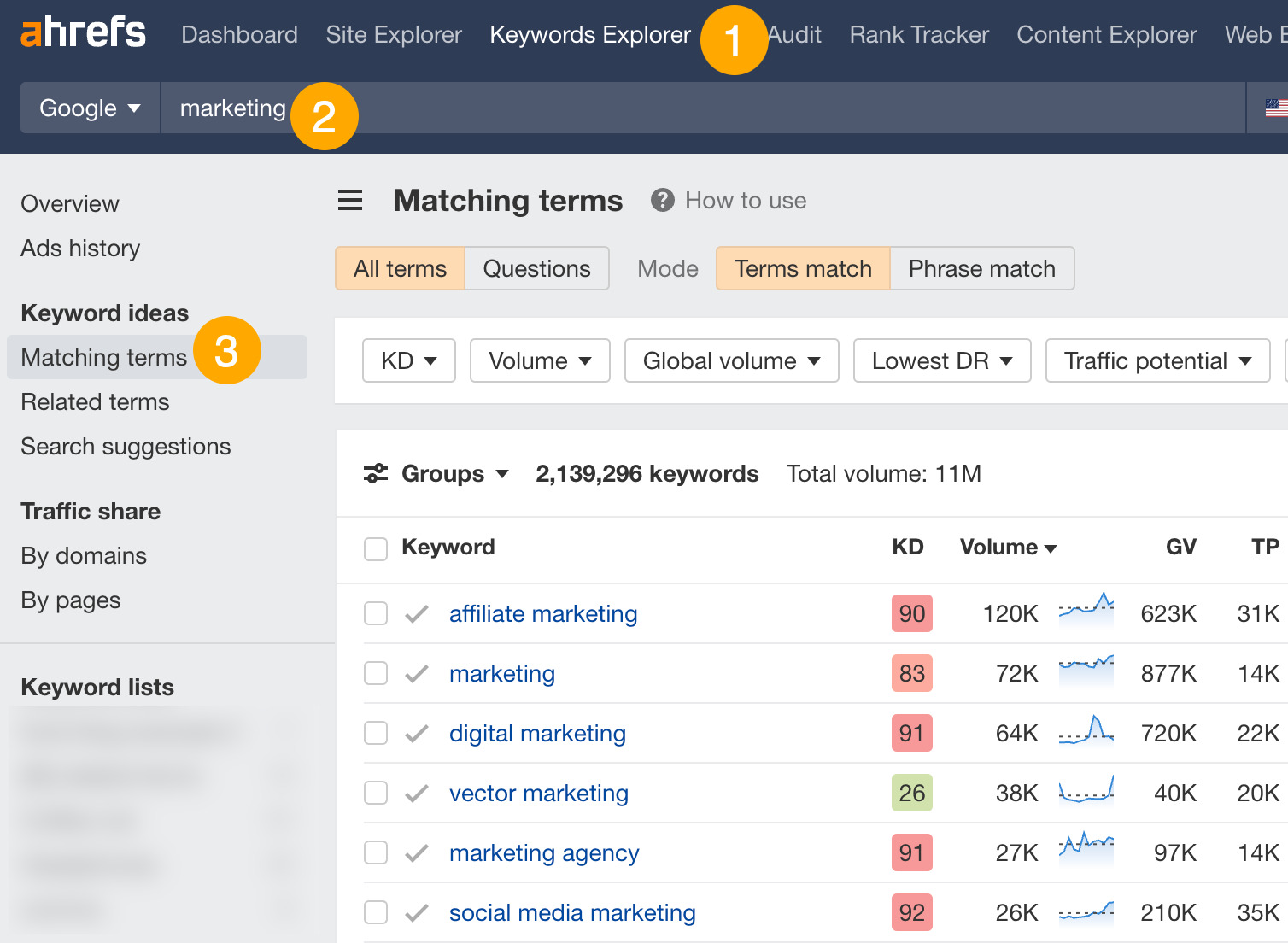 Matching terms report, via Ahrefs' Keywords Explorer