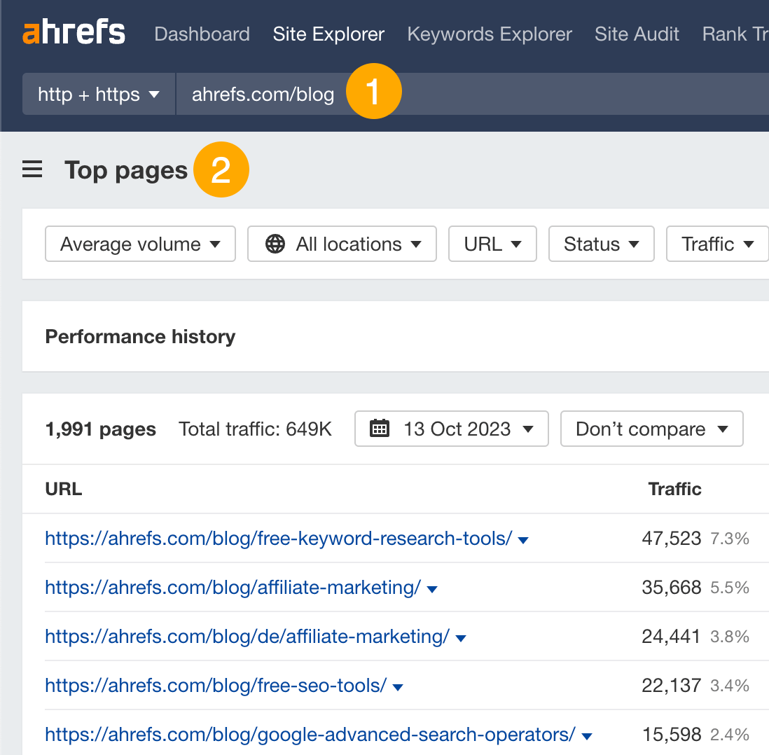 Using Ahrefs' Top Pages report to find pages that can increase organic search traffic from other countries.