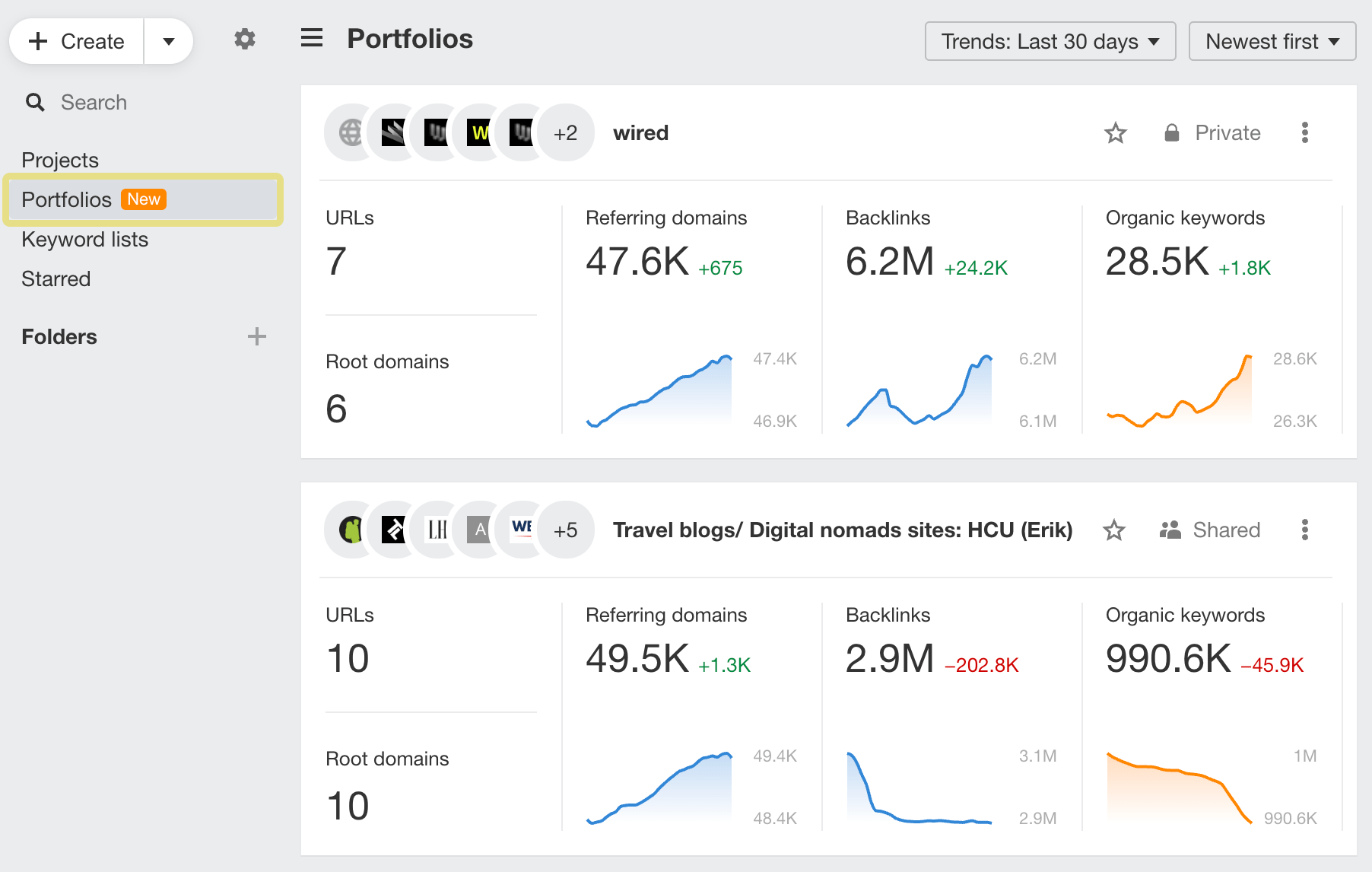 Portfolios on Dashboard