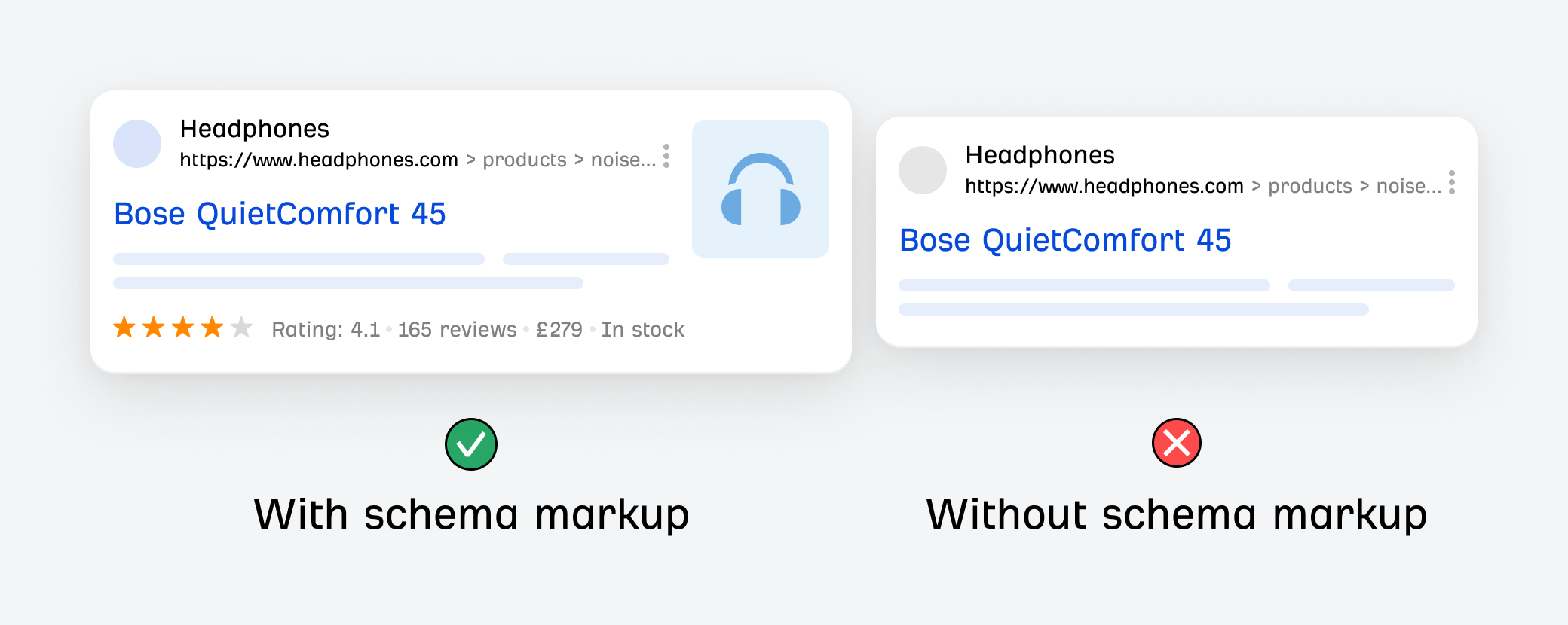 Google uses schema markup to display rich results. 