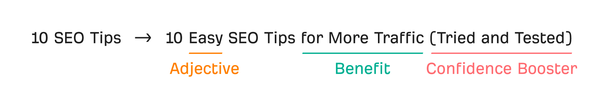 The ABC formula for making title tags more clickable