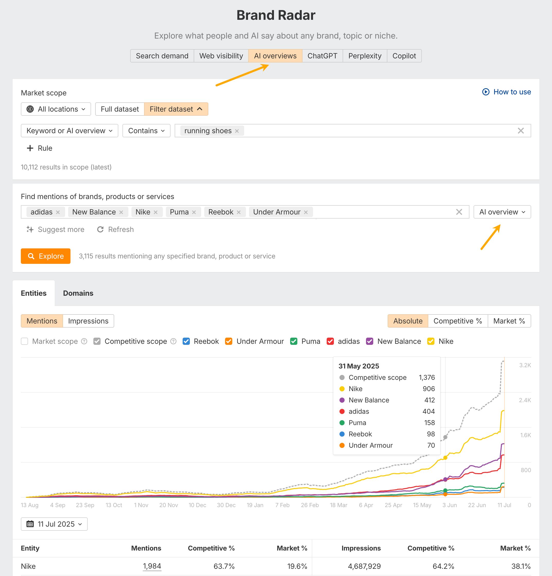 Analyzing AI Overview visibility in Ahrefs' Brand Radar.