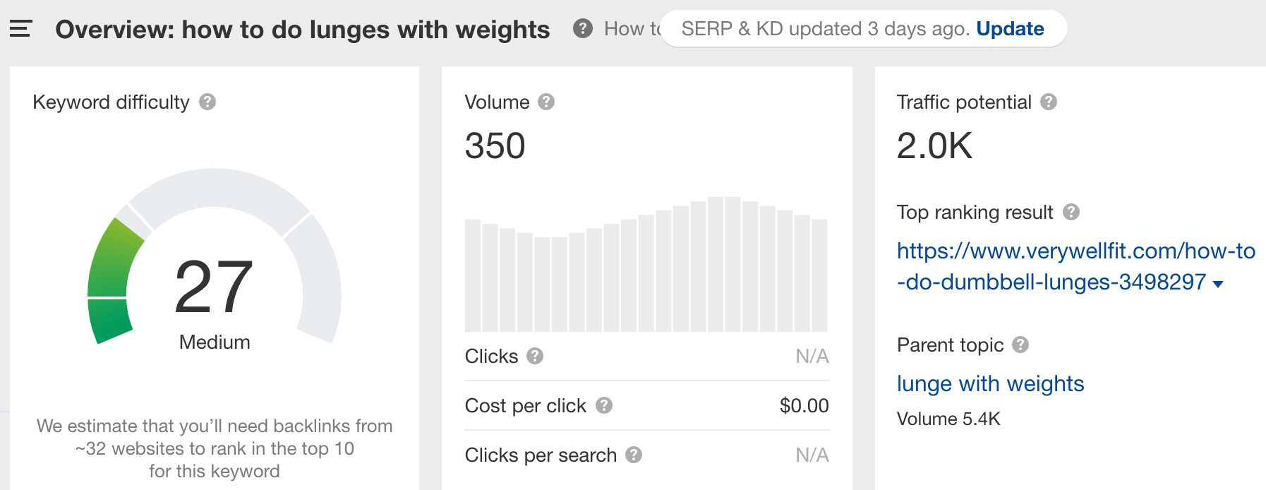 Parent Topic example in Keywords Explorer